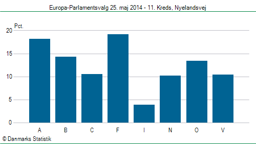 Europa-Parlamentsvalg søndag  25. maj 2014