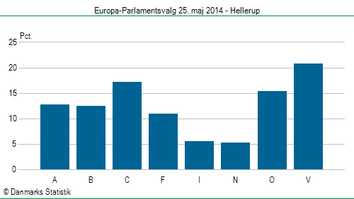 Europa-Parlamentsvalg søndag  25. maj 2014