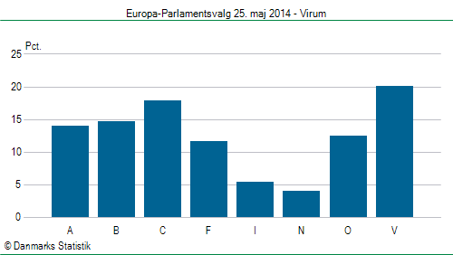 Europa-Parlamentsvalg søndag  25. maj 2014