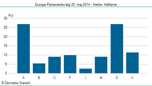 Europa-Parlamentsvalg søndag  25. maj 2014