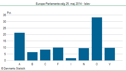 Europa-Parlamentsvalg søndag  25. maj 2014