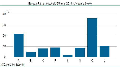 Europa-Parlamentsvalg søndag  25. maj 2014