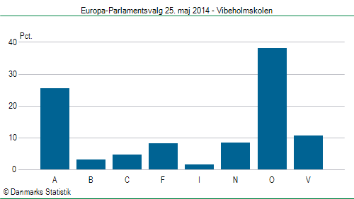 Europa-Parlamentsvalg søndag  25. maj 2014