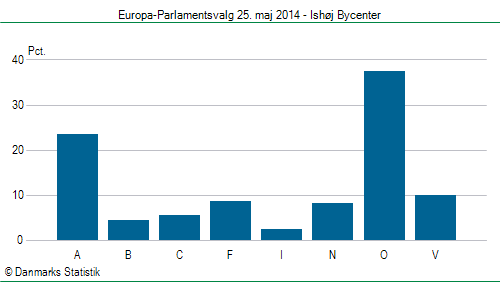 Europa-Parlamentsvalg søndag  25. maj 2014