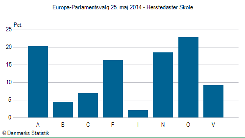 Europa-Parlamentsvalg søndag  25. maj 2014