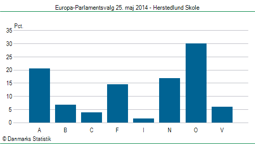 Europa-Parlamentsvalg søndag  25. maj 2014