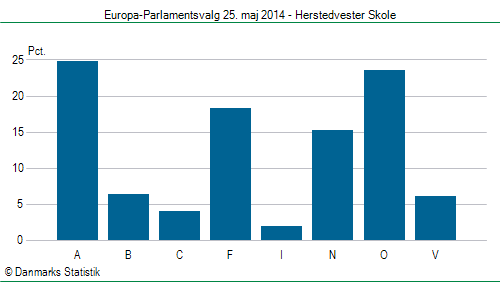 Europa-Parlamentsvalg søndag  25. maj 2014