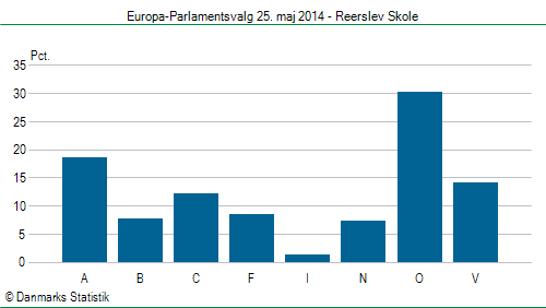 Europa-Parlamentsvalg søndag  25. maj 2014