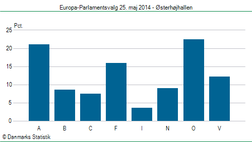 Europa-Parlamentsvalg søndag  25. maj 2014