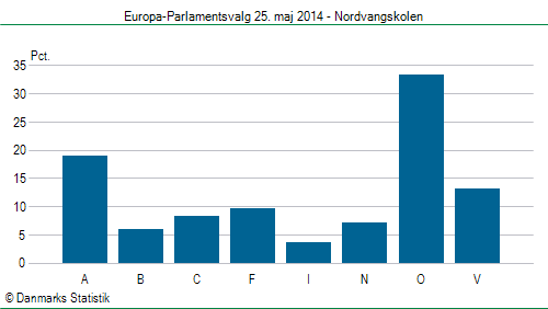 Europa-Parlamentsvalg søndag  25. maj 2014