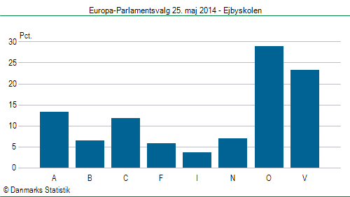 Europa-Parlamentsvalg søndag  25. maj 2014