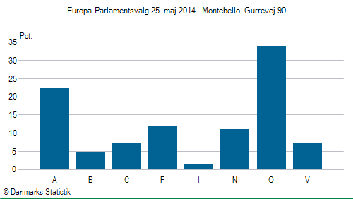 Europa-Parlamentsvalg søndag  25. maj 2014