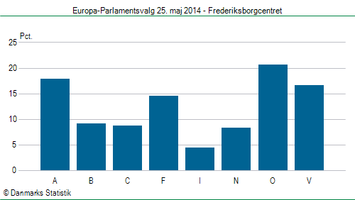 Europa-Parlamentsvalg søndag  25. maj 2014