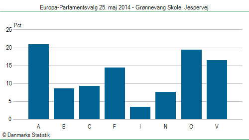 Europa-Parlamentsvalg søndag  25. maj 2014