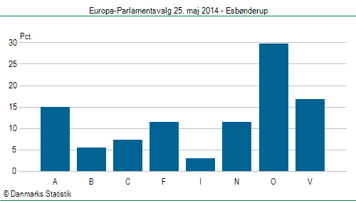 Europa-Parlamentsvalg søndag  25. maj 2014