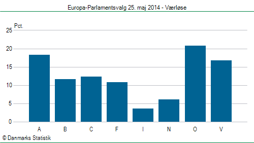 Europa-Parlamentsvalg søndag  25. maj 2014