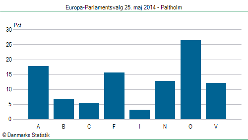 Europa-Parlamentsvalg søndag  25. maj 2014