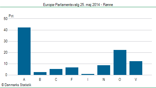 Europa-Parlamentsvalg søndag  25. maj 2014