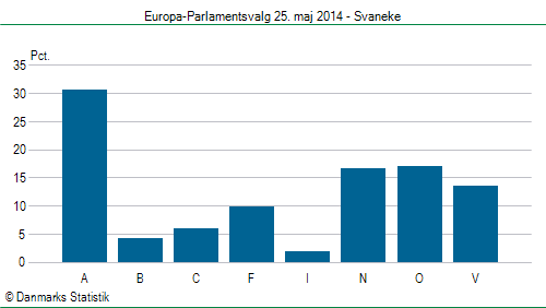 Europa-Parlamentsvalg søndag  25. maj 2014