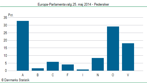 Europa-Parlamentsvalg søndag  25. maj 2014