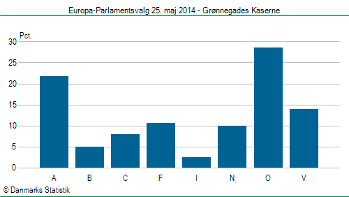 Europa-Parlamentsvalg søndag  25. maj 2014