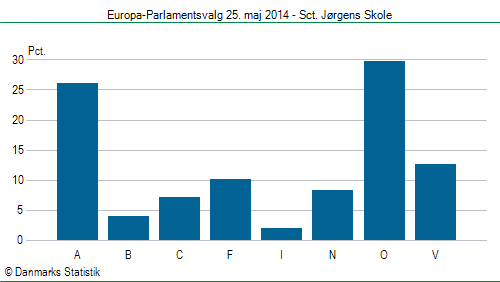 Europa-Parlamentsvalg søndag  25. maj 2014