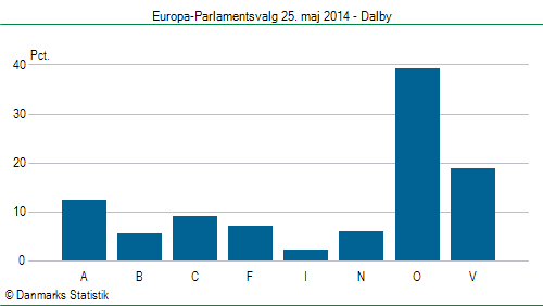 Europa-Parlamentsvalg søndag  25. maj 2014