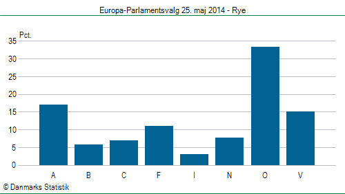 Europa-Parlamentsvalg søndag  25. maj 2014