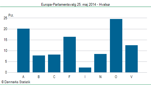 Europa-Parlamentsvalg søndag  25. maj 2014