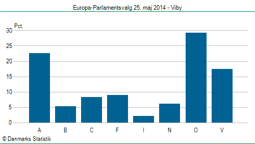 Europa-Parlamentsvalg søndag  25. maj 2014