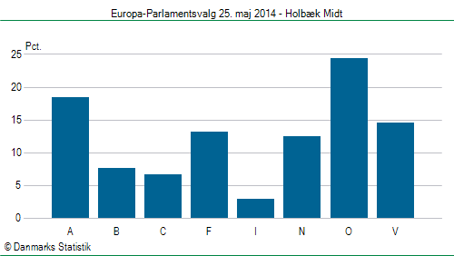 Europa-Parlamentsvalg søndag  25. maj 2014