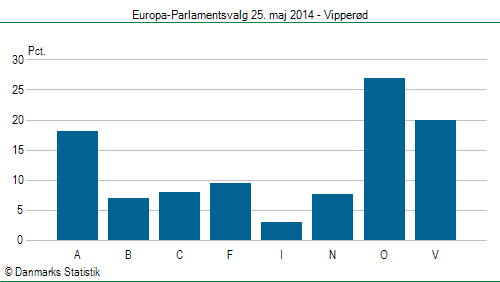 Europa-Parlamentsvalg søndag  25. maj 2014