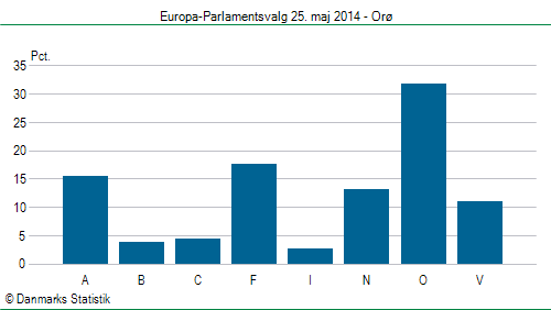 Europa-Parlamentsvalg søndag  25. maj 2014