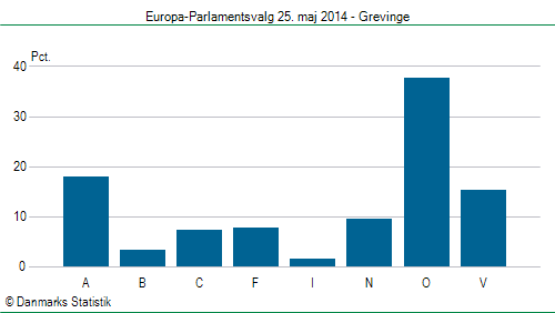 Europa-Parlamentsvalg søndag  25. maj 2014