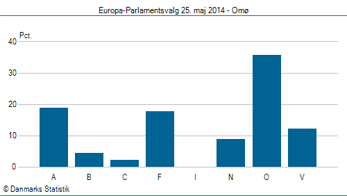 Europa-Parlamentsvalg søndag  25. maj 2014