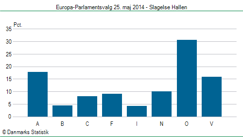 Europa-Parlamentsvalg søndag  25. maj 2014