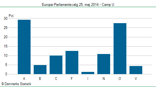 Europa-Parlamentsvalg søndag  25. maj 2014