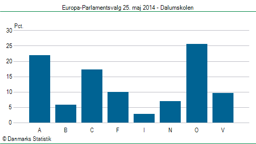 Europa-Parlamentsvalg søndag  25. maj 2014