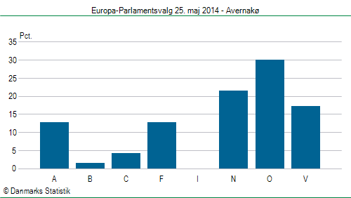 Europa-Parlamentsvalg søndag  25. maj 2014