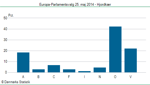 Europa-Parlamentsvalg søndag  25. maj 2014