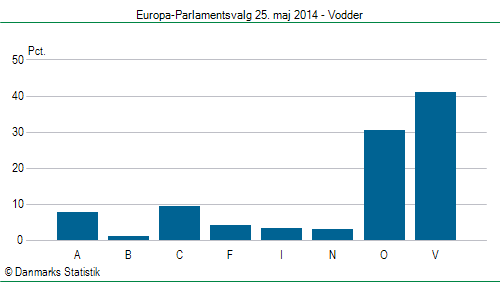 Europa-Parlamentsvalg søndag  25. maj 2014