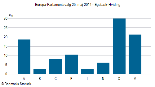 Europa-Parlamentsvalg søndag  25. maj 2014