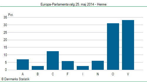 Europa-Parlamentsvalg søndag  25. maj 2014