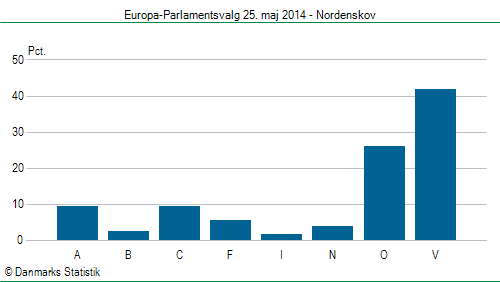 Europa-Parlamentsvalg søndag  25. maj 2014