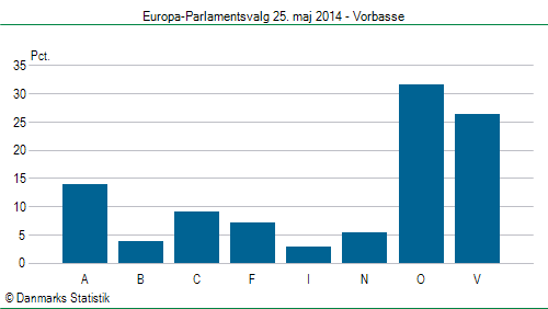 Europa-Parlamentsvalg søndag  25. maj 2014