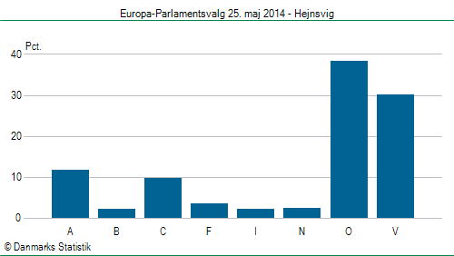 Europa-Parlamentsvalg søndag  25. maj 2014