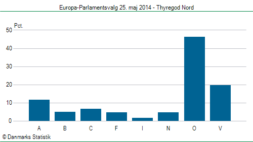 Europa-Parlamentsvalg søndag  25. maj 2014