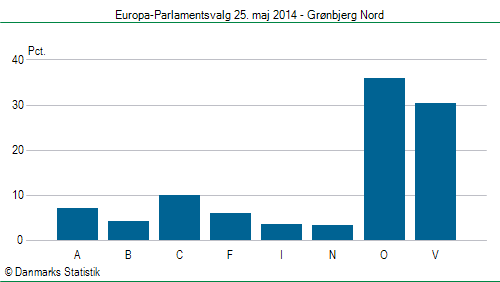 Europa-Parlamentsvalg søndag  25. maj 2014