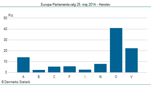 Europa-Parlamentsvalg søndag  25. maj 2014