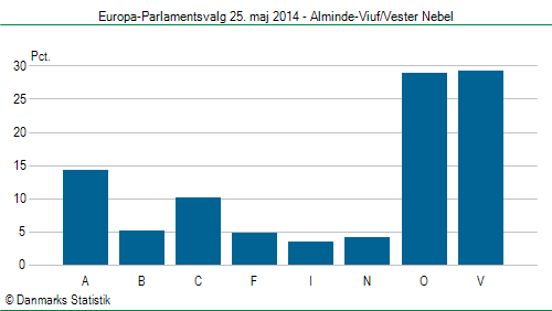 Europa-Parlamentsvalg søndag  25. maj 2014